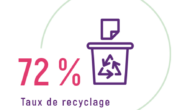 72%, taux de recyclage en Europe